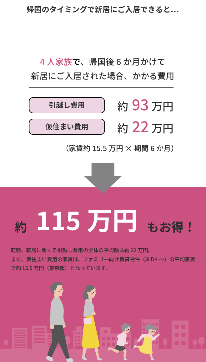 帰国のタイミングで新居にご入居できると…