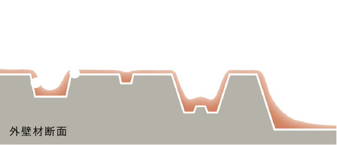 ジオデュアルトップ 住宅 ハウスメーカーのトヨタホーム