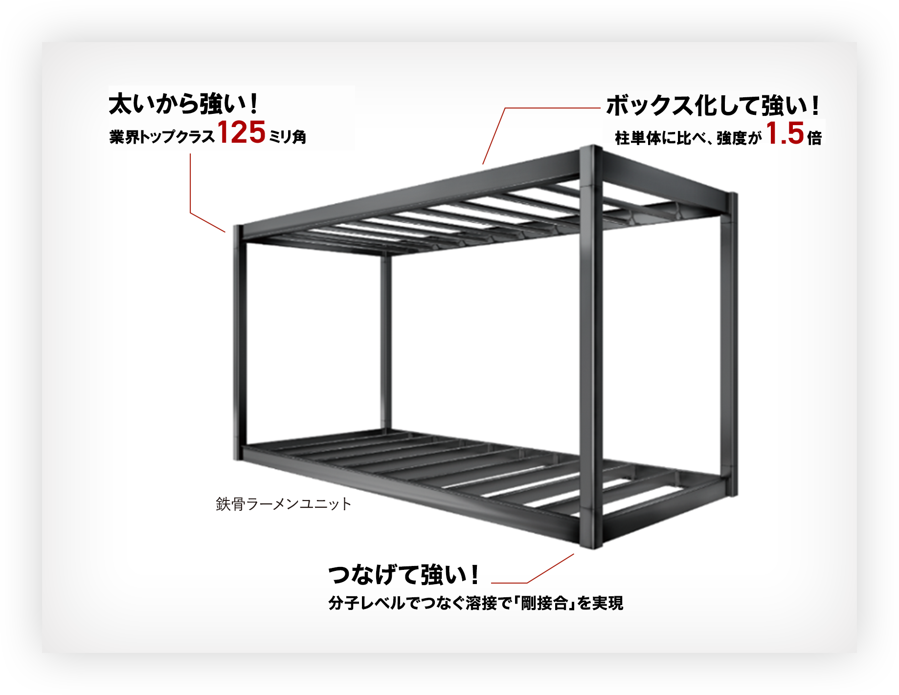 災害にいちばん強い家を。｜住宅・ハウスメーカーのトヨタホーム