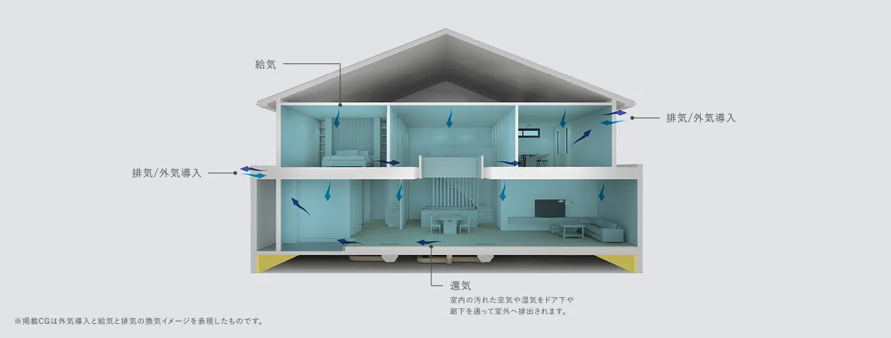 24時間換気システムピュア24セントラル