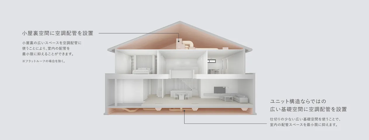 空調配管を気にせず、自由度の高い空間設計が可能。