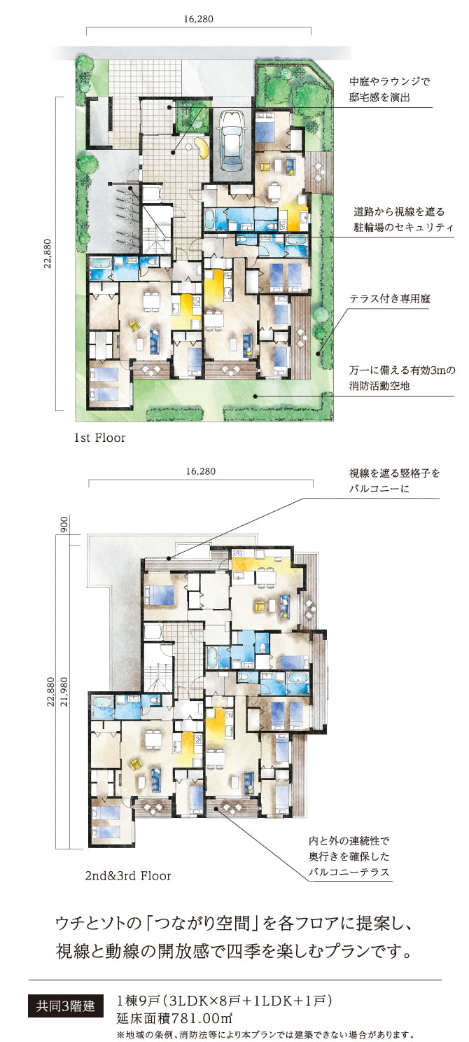 ウチとソトの「つながり空間」を各フロアに提案し、視線と動線の開放感で四季を楽しむプランです。