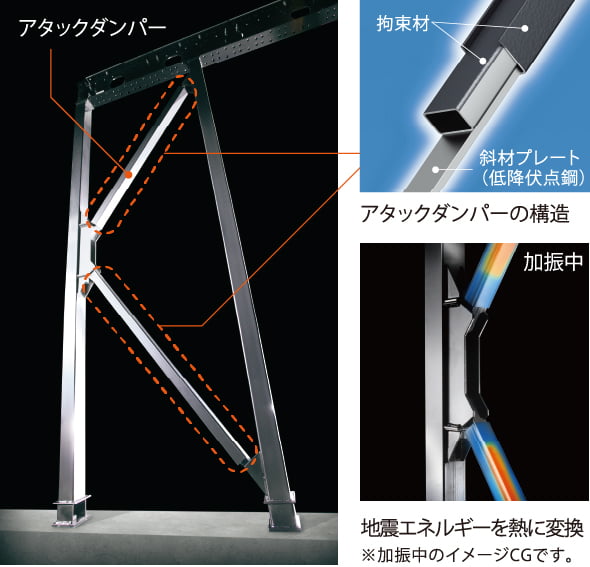 タックダンパーの構造／地震エネルギーを熱に変換