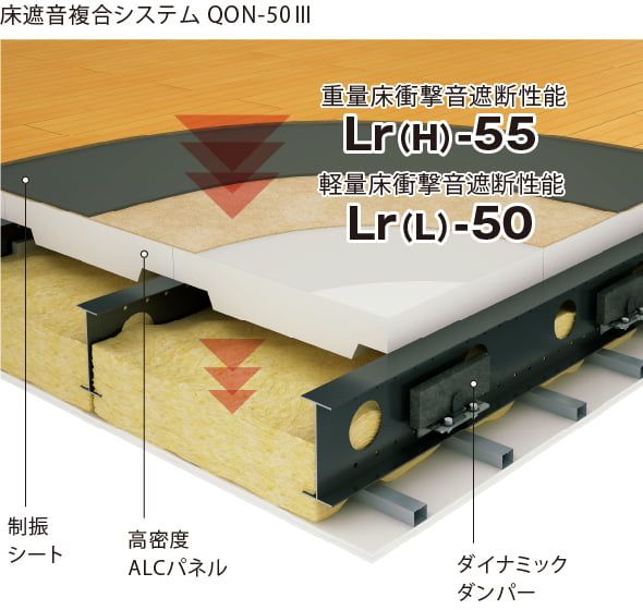 床遮音複合システム QON-50Ⅲ